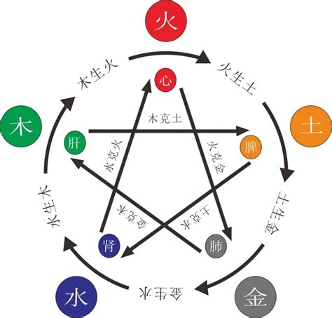 八字缺金怎么办|生辰八字中五行缺金的人怎么补救？